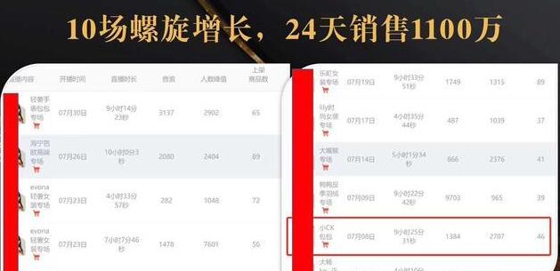 抖音7天螺旋Feed共振叠加连爆玩法，30天从0到1100万的抖音卖货底层逻辑揭秘-辉硕副业