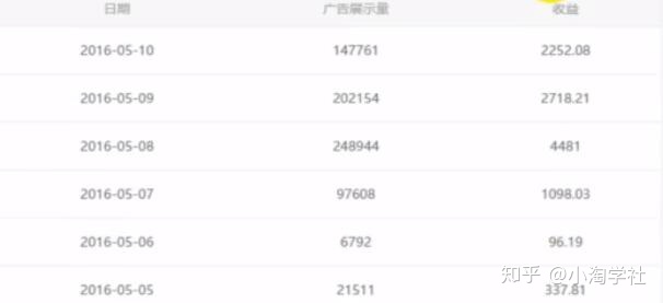 油管搬运赚美金项目分析-辉硕副业
