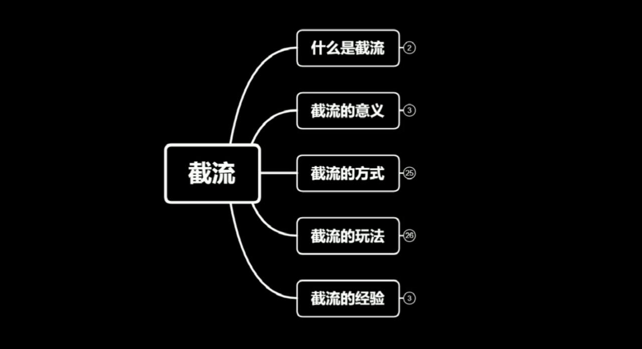 蚊子团队实战引流：长期有效的截流技术＋百度被动引流系统2.0-辉硕副业