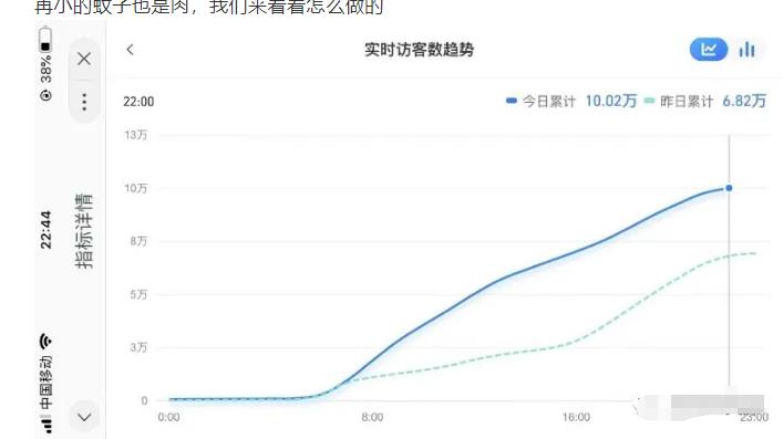 安信无货源店群教程，朋友圈那些几万访客的店是怎么做的-辉硕副业