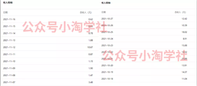 复制粘贴赚流量主收益，操作简单还能涨粉-辉硕副业