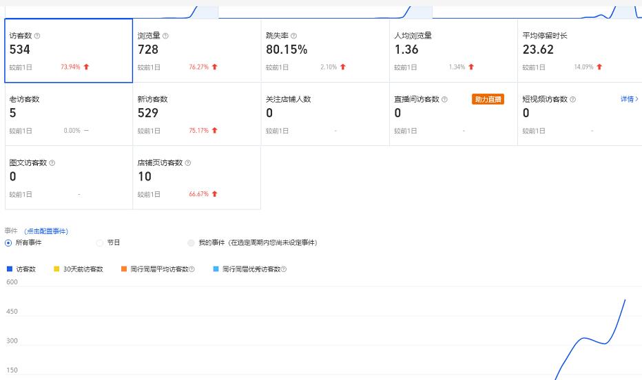 安信无货源3.0三种爆发玩法集合，快速‬‬上手完成你店铺的飞起‬‬爆发-辉硕副业