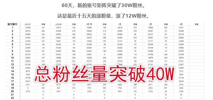 倪叶明·蓝海公众号矩阵项目训练营，0粉冷启动，公众号矩阵账号粉丝突破30w-辉硕副业