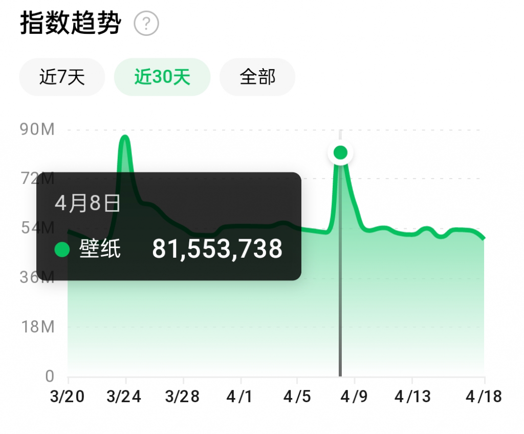 抖音壁纸号全新玩法，全程在抖音内部即可直接变现-辉硕副业
