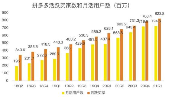 蓝海项目拼多多视频带货课，2022年入百万新风口【视频教程+软件】-辉硕副业