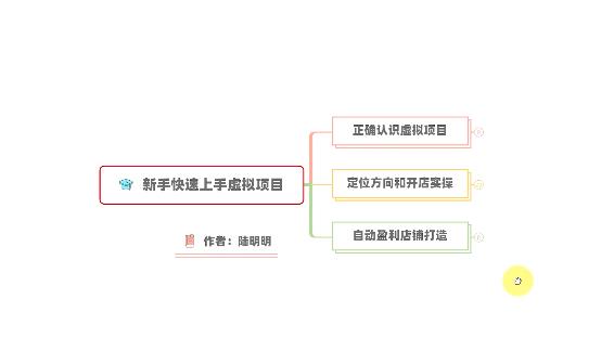新手如何操作虚拟项目？从0打造月入上万店铺技术【视频课程】-辉硕副业