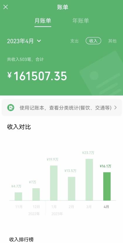 我靠割韭菜，赚了一百万【揭秘】-辉硕副业