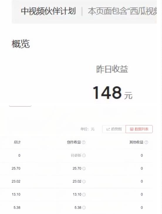 2023年独家抖音中视频搬运计划，每天30分钟至1小时搬运即可，小白轻松日入300+-辉硕副业