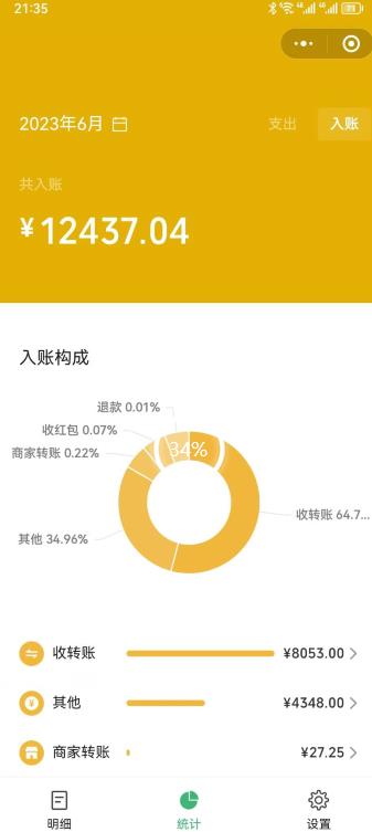 一单赚49.9，超级蓝海赛道，靠小红书卖这个虚拟商品，一个月1.2w是怎么做到的？【揭秘】-辉硕副业