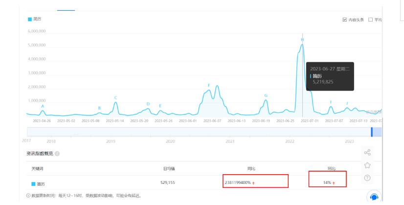 拆解小红书简历模板引流变现小项目，视频版一条龙实操玩法分享给你【视频课程】-辉硕副业