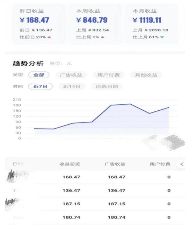 0投入，AI一键生成原创视频，撸视频号收益日入100+，小白无脑复制操作【项目拆解-辉硕副业