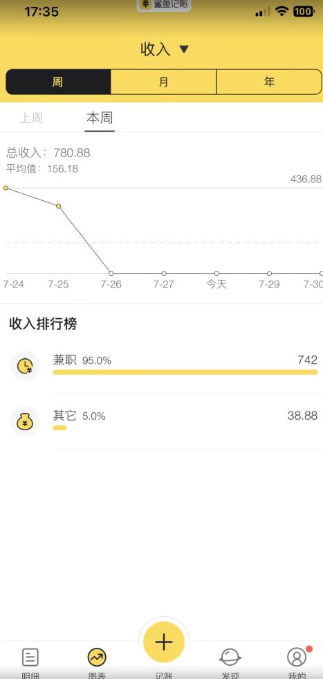 蓝海项目照片修复，轻松日入500+，小白可做无门槛暴力变现【揭秘】-辉硕副业