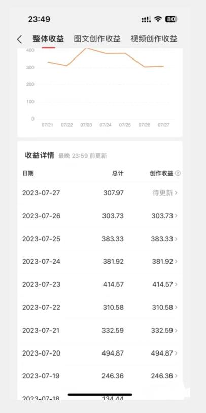 美女头像号最新玩法，适合零基础小白，单日收益500+【揭秘】-辉硕副业