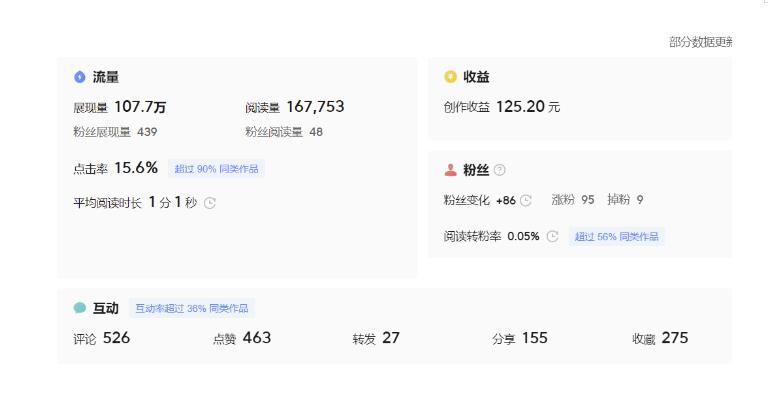 分享微头条AI写作小副业项目，用指令写出10W+爆款微头条，一条龙傻瓜式玩法分享给你-辉硕副业