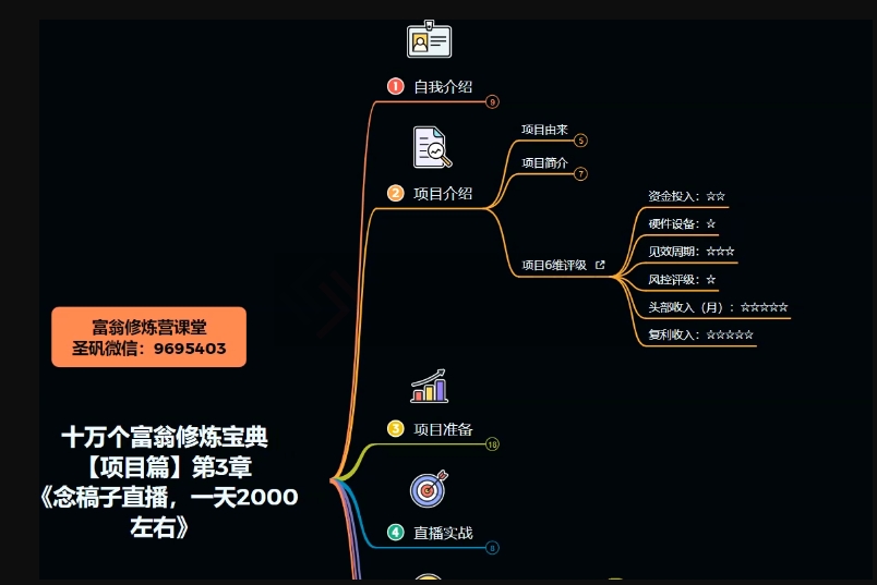 十万个富翁修炼宝典之3.念稿子直播，一天2000左右-辉硕副业