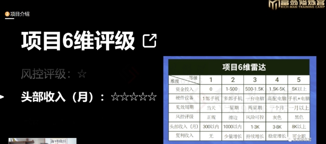 十万个富翁修炼宝典之16.朋友自营工作室的项目，一个月赚一万八-辉硕副业