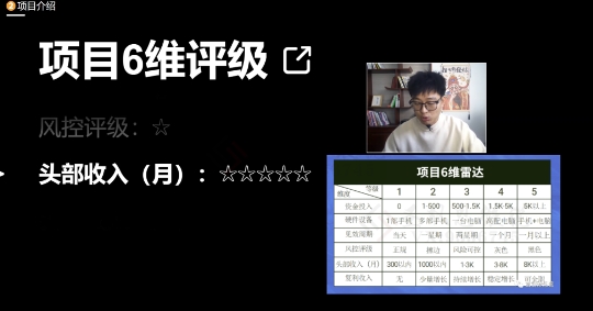 十万个富翁修炼宝典之17.一个刚需小软件，每天能卖5000+-辉硕副业