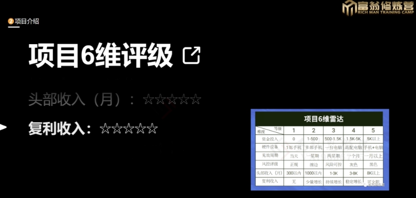 十万个富翁修炼宝典之13.2个月引流3500孕婴宝妈流量，一单88卖到爆-辉硕副业