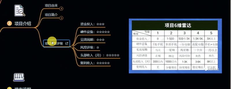 十万个富翁修炼宝典之6.兼职粉派单玩法跑匿名信，爆了一天两千-辉硕副业