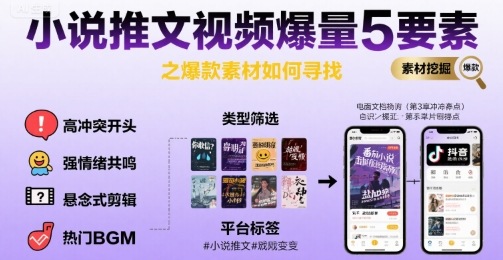 小说推文视频爆量5要素之爆款素材如何寻找-辉硕副业