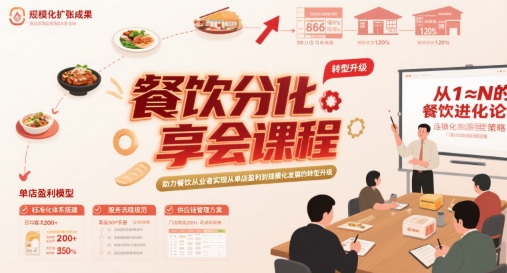 餐饮分享会课程，助力餐饮从业者实现从单店盈利到规模化发展的转型升级-辉硕副业
