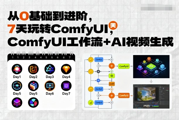 从0基础到进阶，7天玩转ComfyUI，Comfyui工作流+AI视频生成-辉硕副业