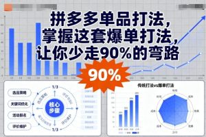 拼多多单品打法,掌握这套爆单打法,让你少走90%的弯路-辉硕副业