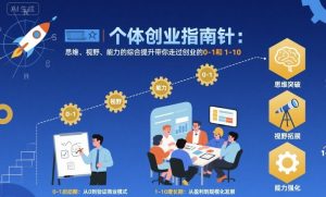 个体创业指南针，思维、视野、能力的综合提升带你走过创业的0-1和1-10【音频】-辉硕副业
